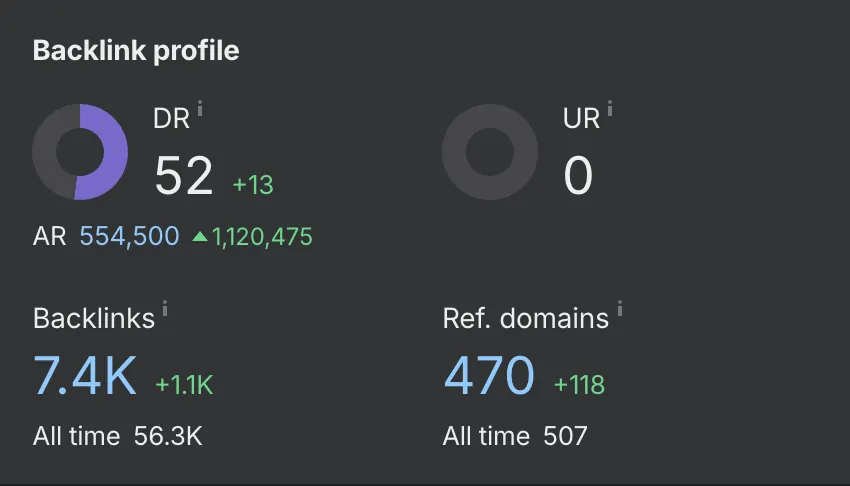 Backlink profile