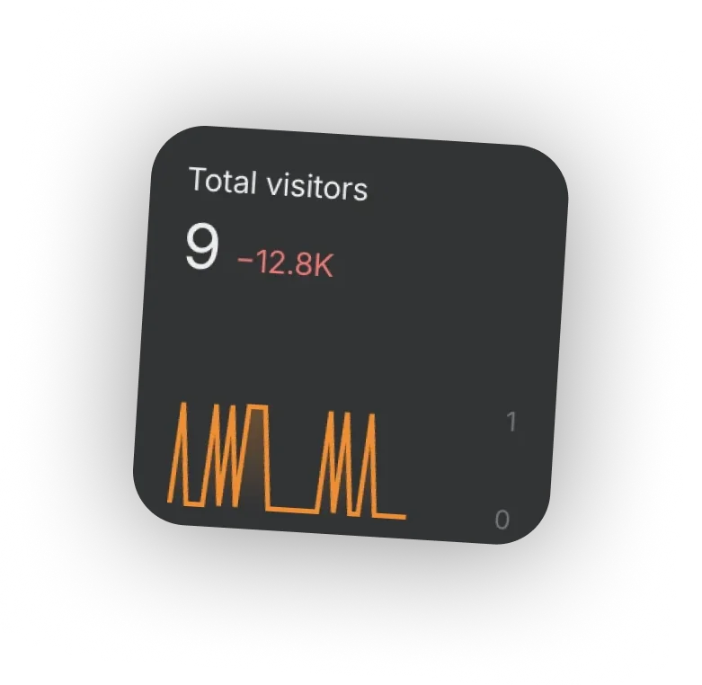 Total visitors